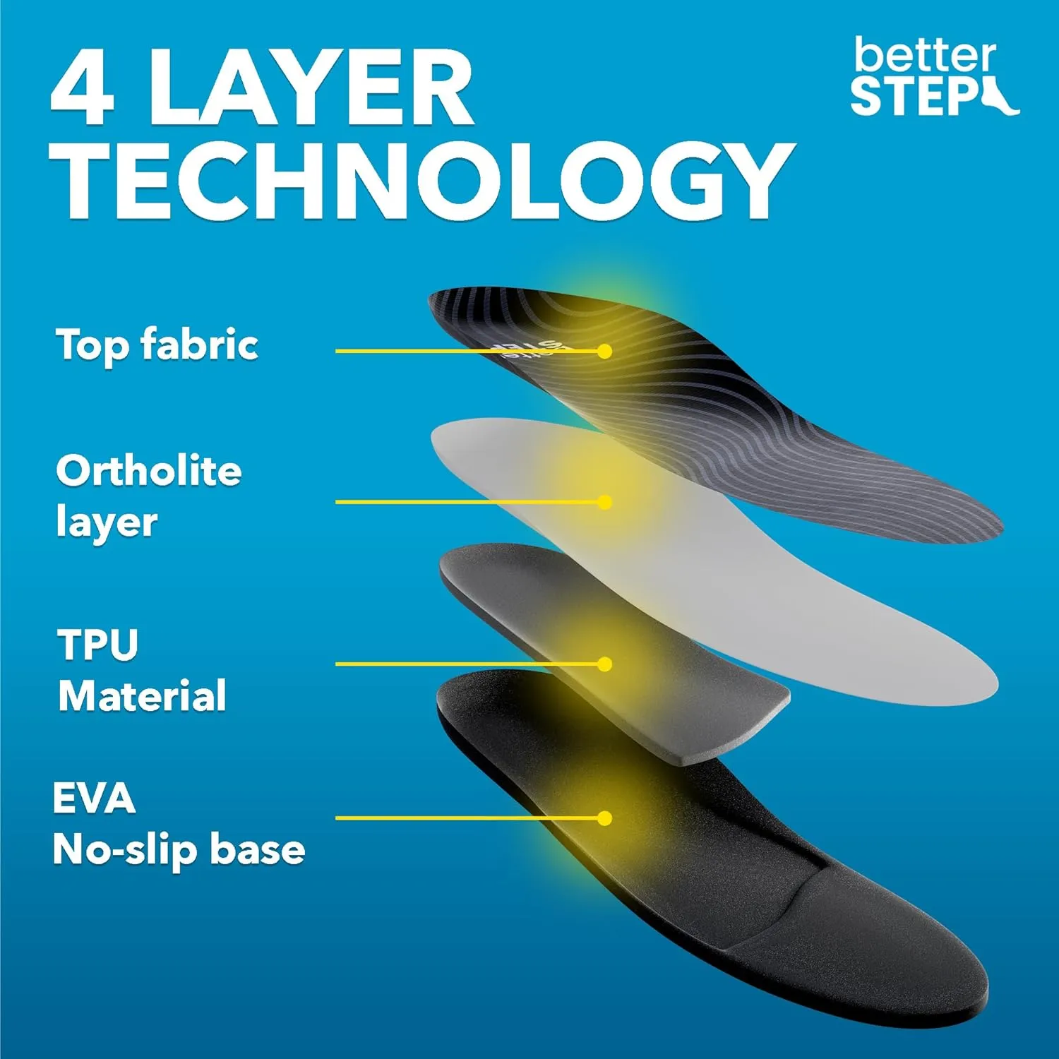 Arch Support Insoles for Women & Men Plantar Fasciitis Insoles, High Arch Support Insoles, Orthotic Pain Relief, All Day Comfort (Mens 6-6.5 | Womens 8-8.5)