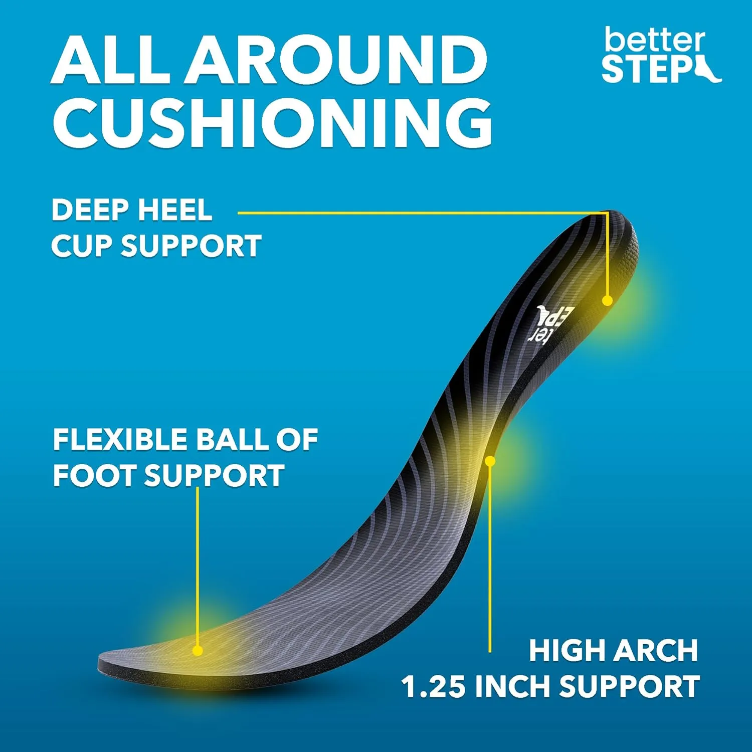 Arch Support Insoles for Women & Men Plantar Fasciitis Insoles, High Arch Support Insoles, Orthotic Pain Relief, All Day Comfort (Mens 6-6.5 | Womens 8-8.5)
