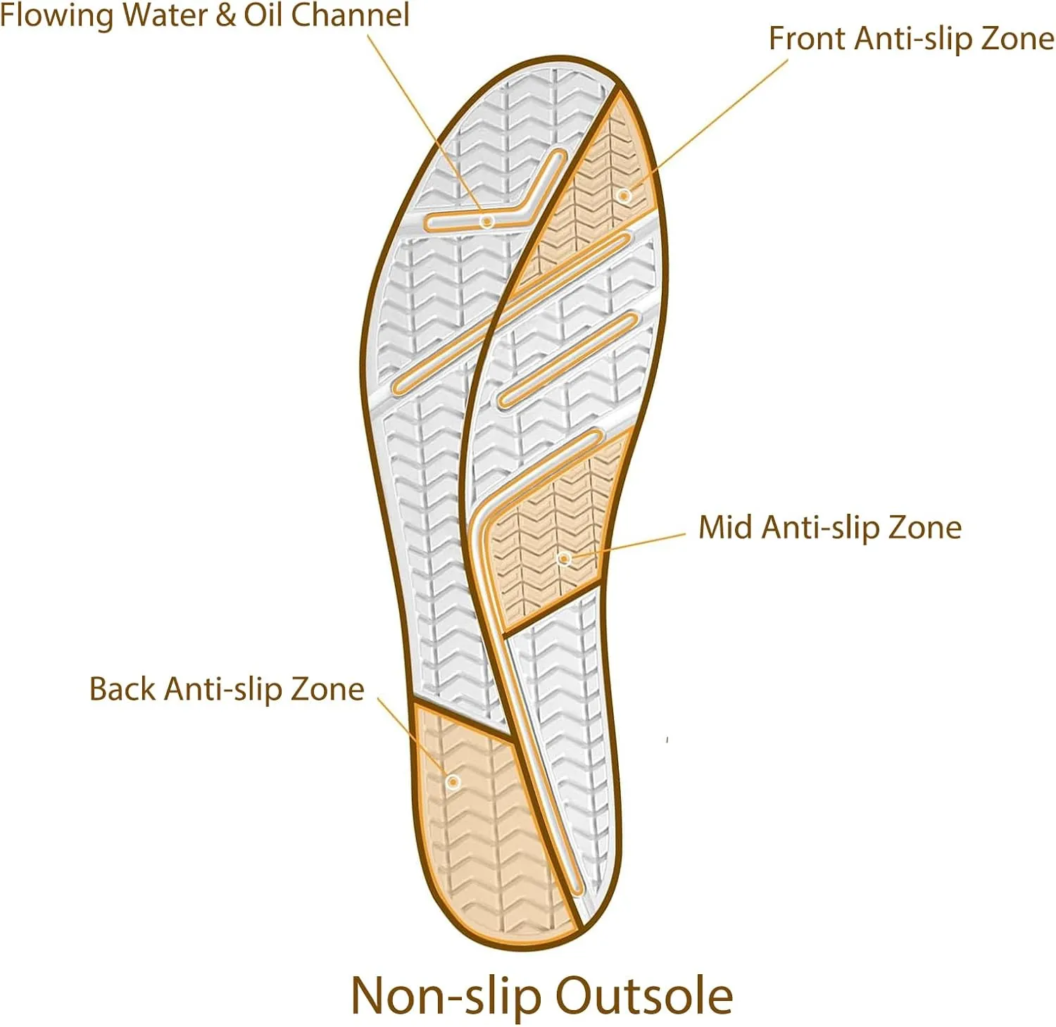 Men's Deck Boots Waterproof Ankle Rubber Rain Boots High-Performance Saltwater Fishing Booties