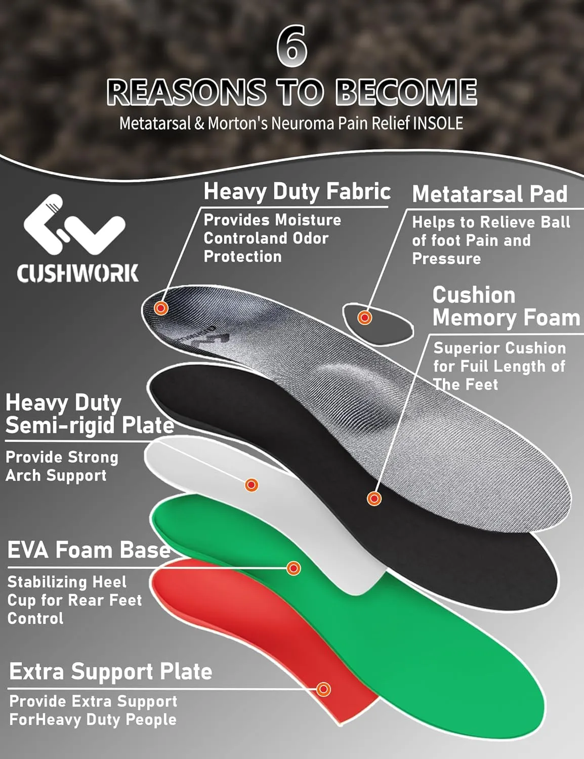 Morton's Neuroma Shoe Inserts for Metatarsalgia,Ball of Foot Pain,Plantar Fasciitis,Metatarsal Pain Relief Orthotic Insoles,Arch Support Shoe Insoles for Man Women-E