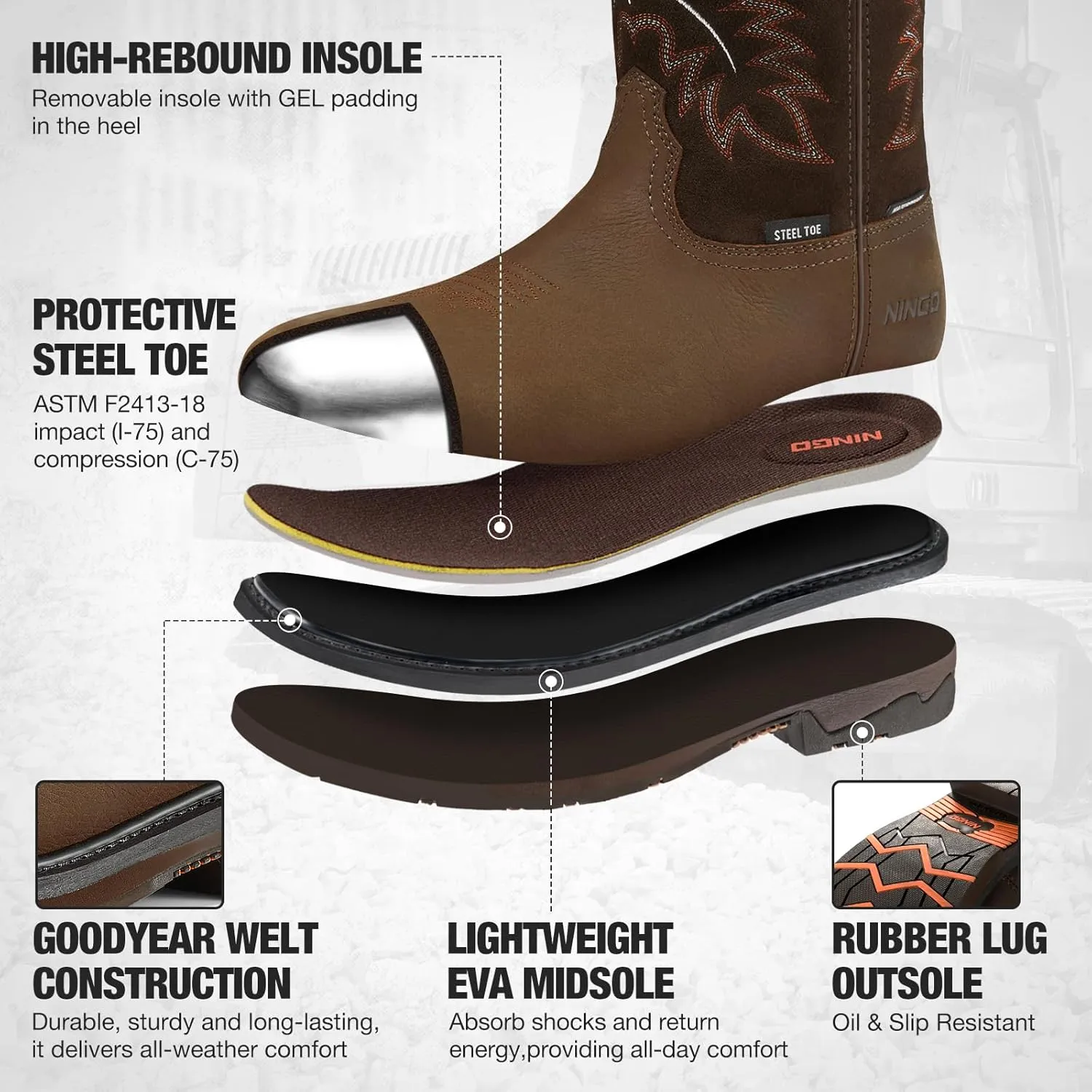 NINGO Mens Steel Toe Work Boots, Waterproof Square Toe Cowboy Boots for Men, Mens Slip on Safety Boots with Full-grain Leather, Oil Slip Resistant, EH Protection for Construction, Farming
