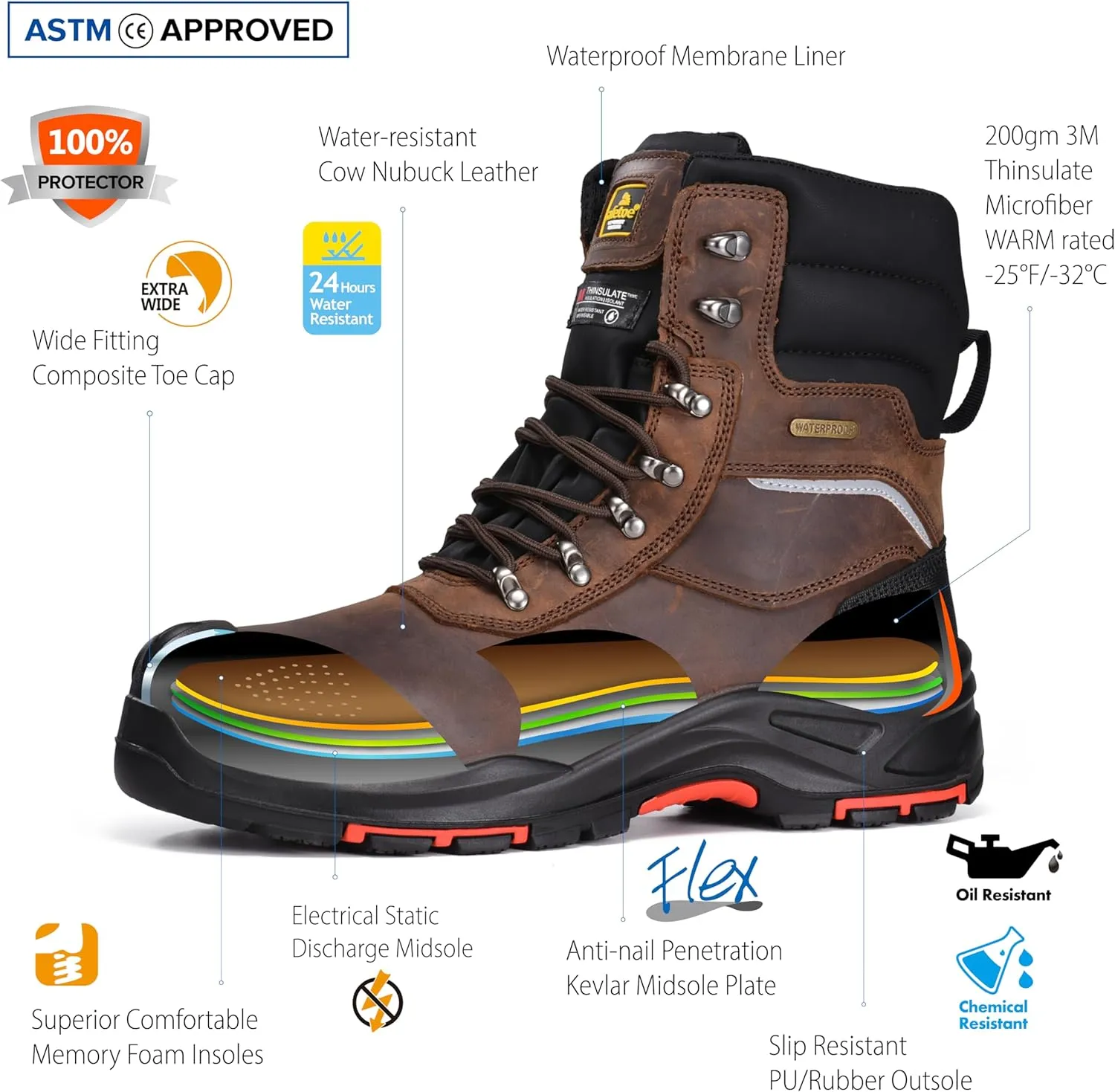 SAFETOE Men's Waterproof Cow Leather Safety Boot 8-inch Composite Toe Work Boots Insulated Winter Snow Boots